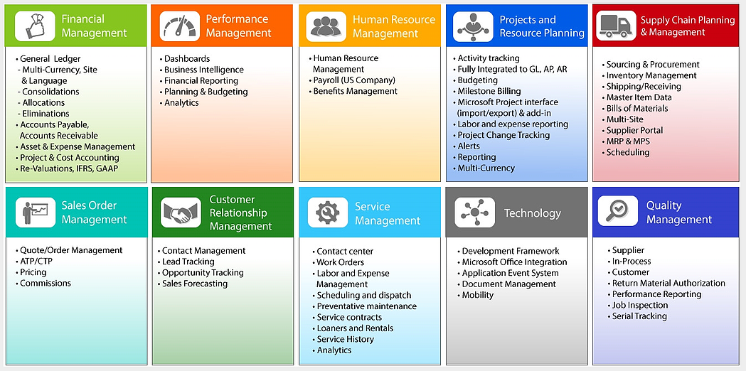 Infor ERP Evaluation Criteria – Completeness of the Solution