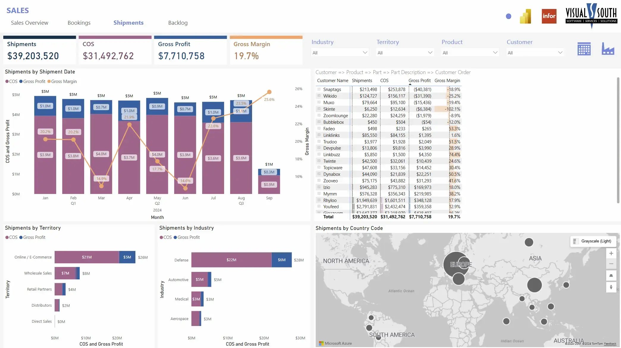 powerBI infor ERP